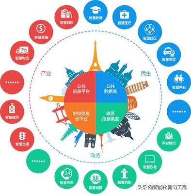 物聯(lián)網(wǎng)技術(shù)的應(yīng)用項(xiàng)目及其落地實(shí)踐
