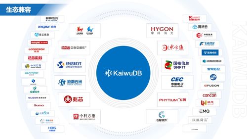 浪潮KaiwuDB 賦能中國物聯網企業的高效、易用、安全數據引擎