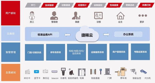 智能物聯網技術賦能，乙辰科技發布“云-霧-端”物聯網整體解決方案