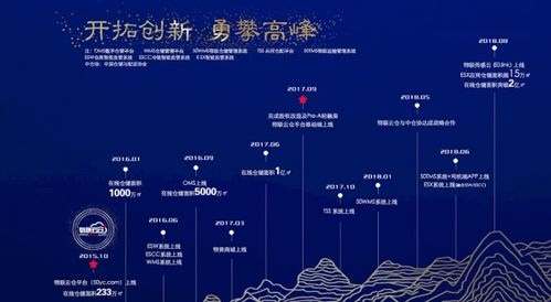 物聯云倉3周年 以科技基因解碼倉儲產業，物聯網技術服務見真章