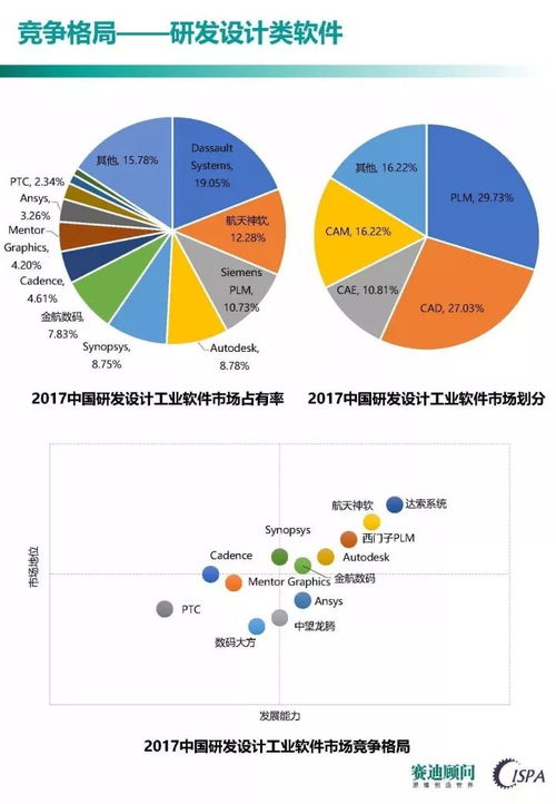 工業(yè)軟件發(fā)展的競(jìng)爭(zhēng)焦點(diǎn)與教育行業(yè)軟件開發(fā)的戰(zhàn)略啟示——基于《中國(guó)工業(yè)軟件發(fā)展白皮書（2017）》的解讀