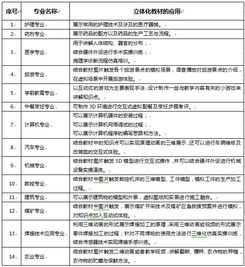 湖北華秦教育 賦能職業(yè)教育數(shù)字化，助力中職示范校建設(shè)