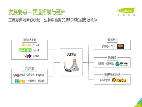 慢行業(yè)的小步快跑 中國(guó)教育培訓(xùn)行業(yè)趨勢(shì)與軟件開發(fā)新機(jī)遇
